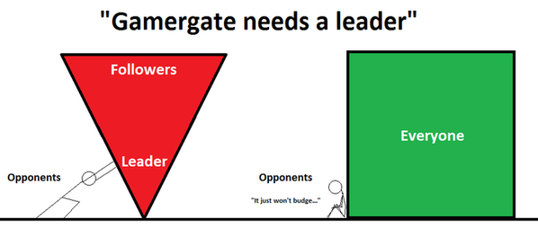 WhyWeDon'tHaveLeaders.png
