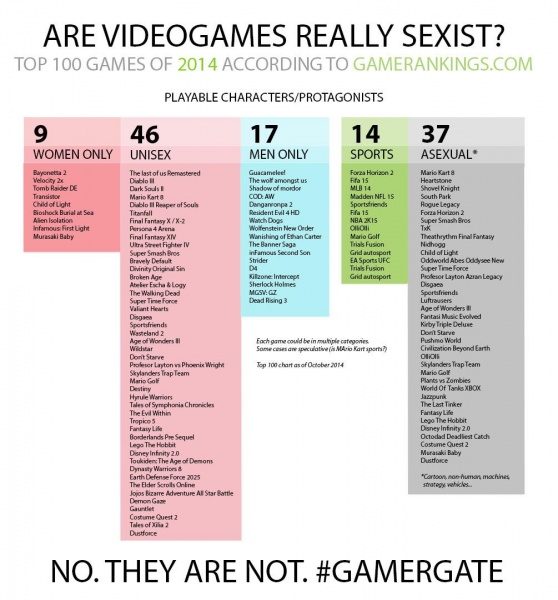 File:AreVideoGamesSexist.jpg