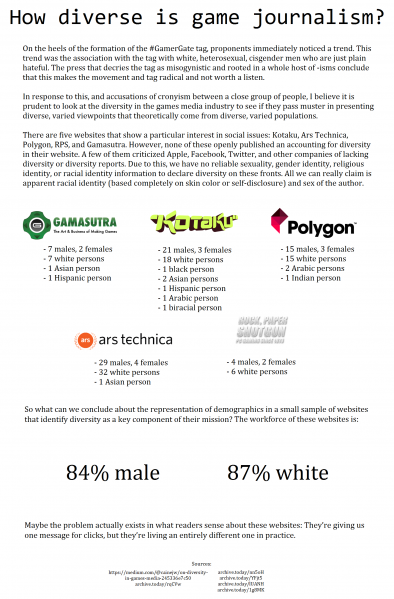 File:Divirsty in Games Journalism.png