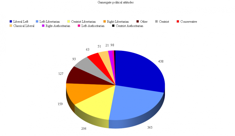 File:GG politcal chart.png