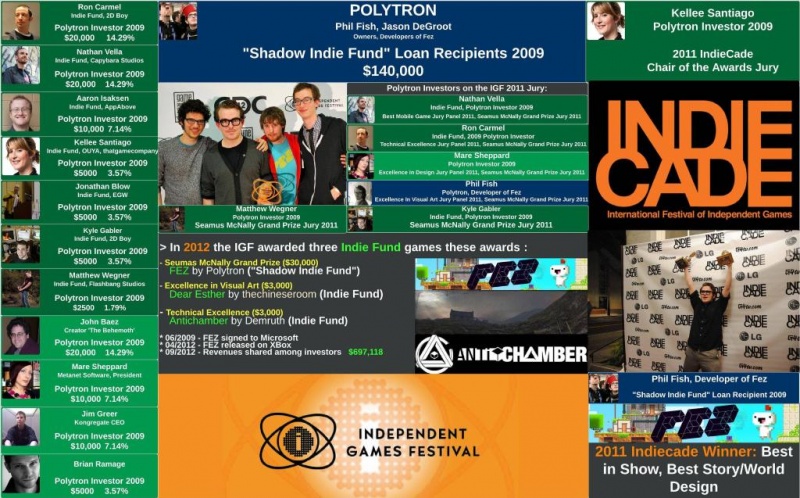 File:Polytron Indiefund infograph.jpeg