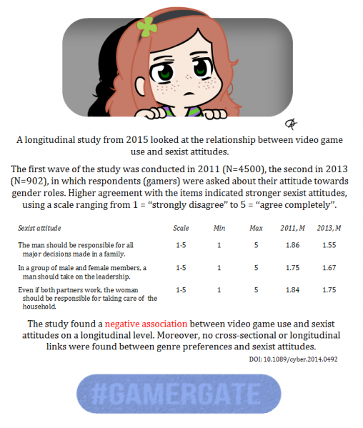 File:Video Games and Sexist Attitudes.png
